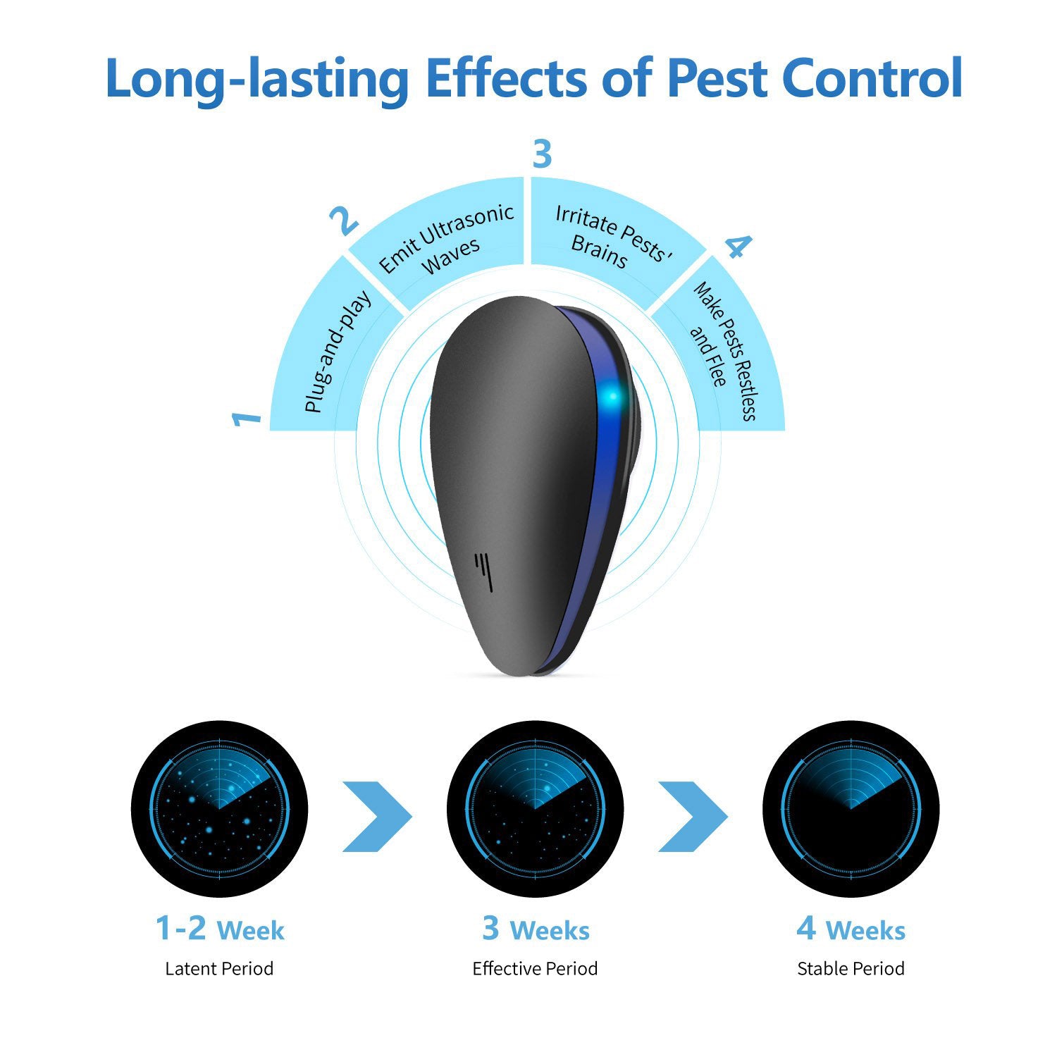 Mosquito repeller A08B