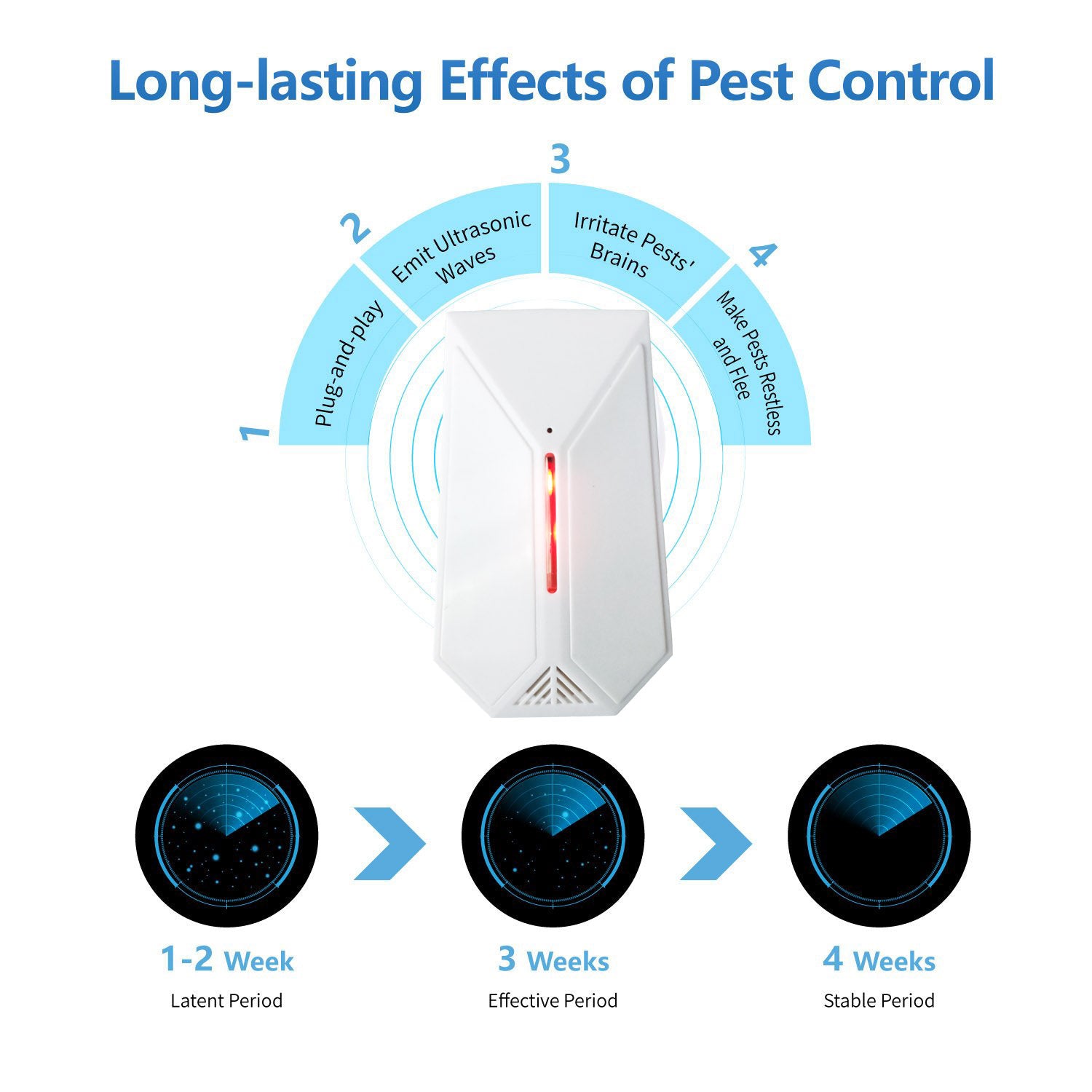 Mosquito repeller A13