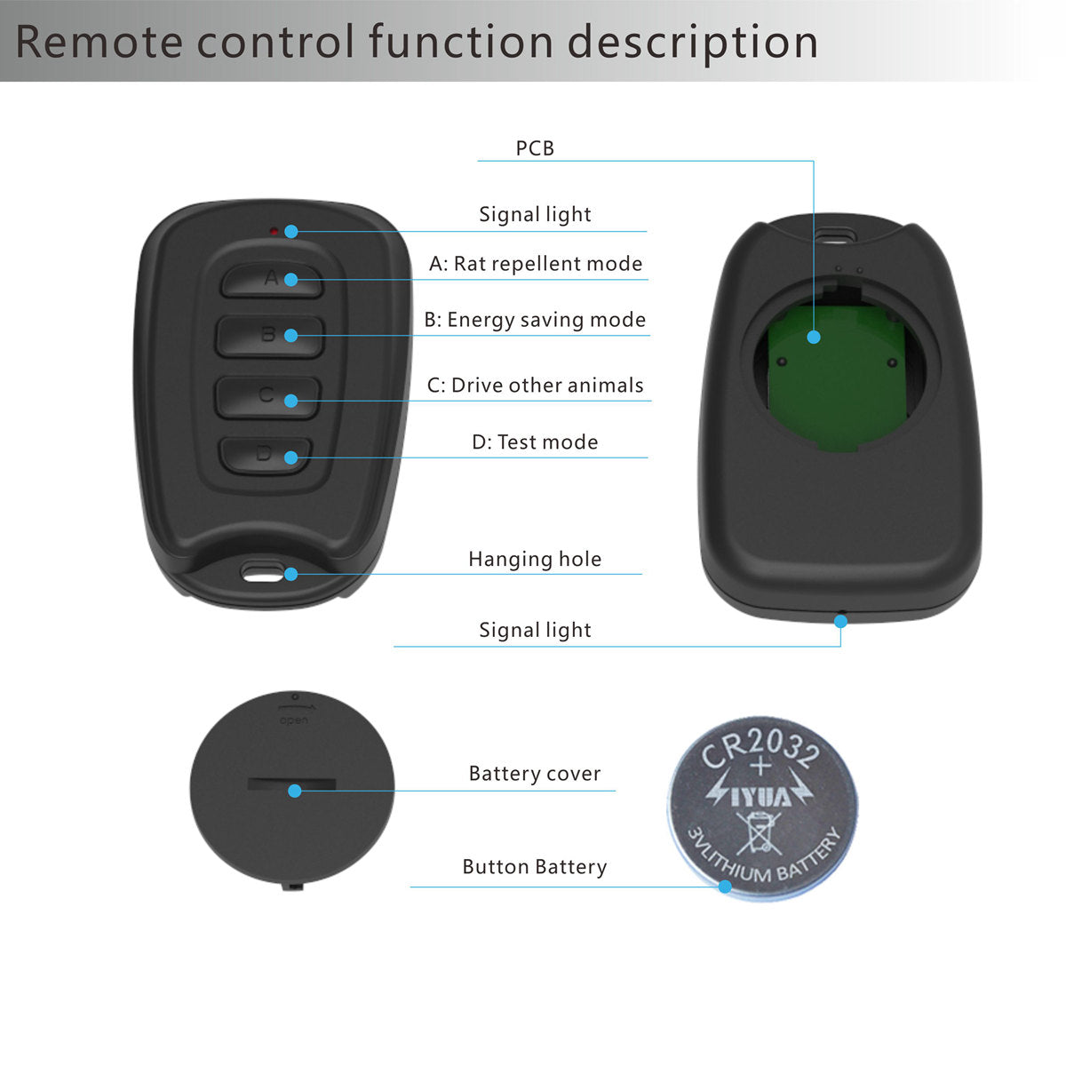 Car mouse repeller SC35