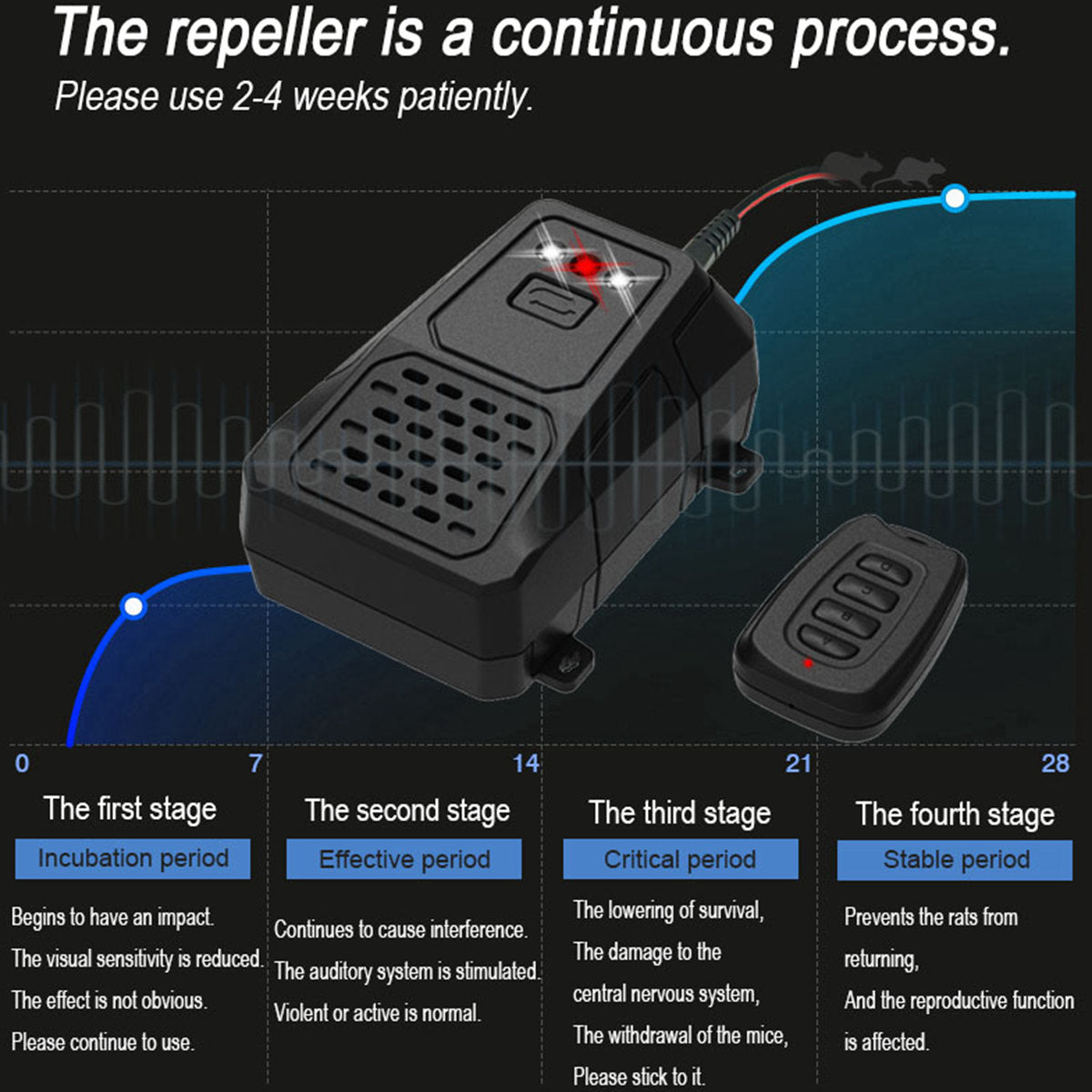 Car mouse repeller SC35