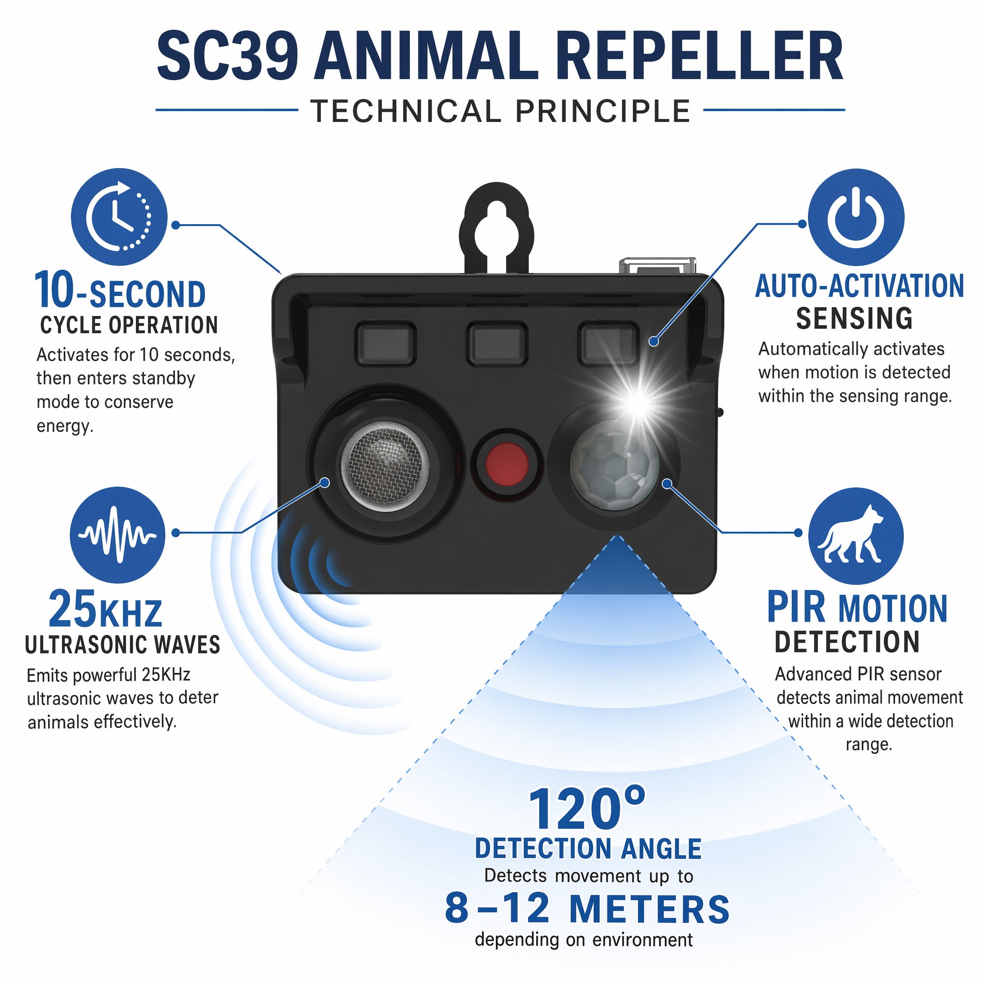 Animal repeller  SC39