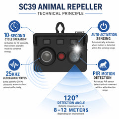 Animal repeller  SC39