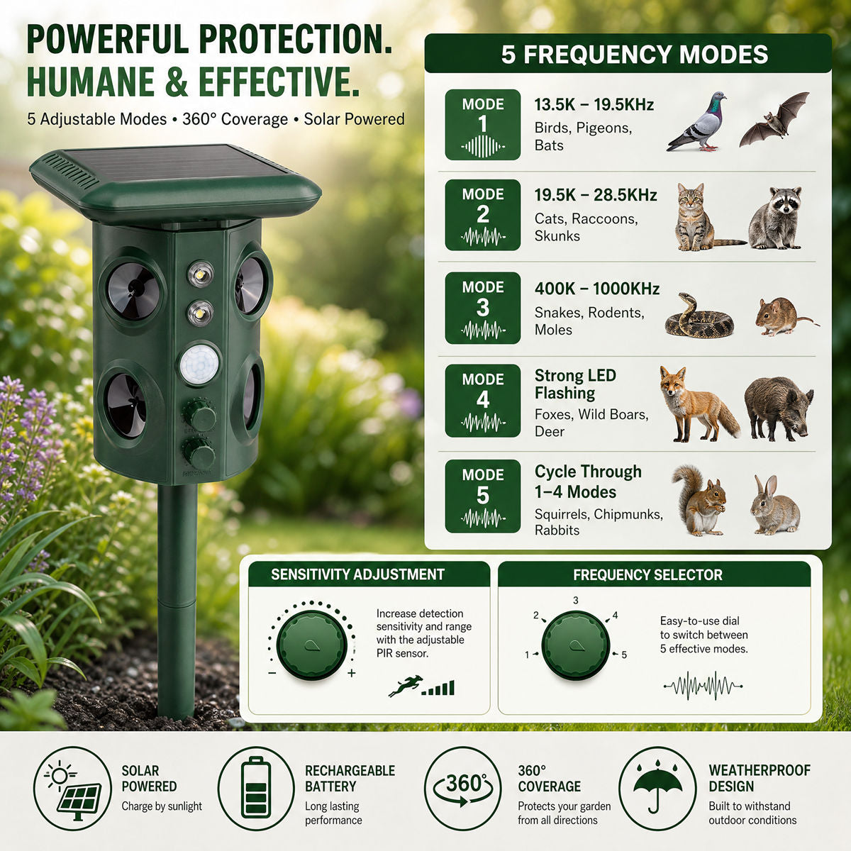 Solar Animal Repeller Outdoor, Ultrasonic Pest Repellent with Motion Sensor & LED Flash, 5 Modes Waterproof Snake Mouse Mole Raccoon Repellent for Garden Yard Farm 669