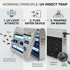 Stainless Steel Mosquito Killer Lamp, Indoor & Commercial Silent Mosquito Repellent, Physical Trapping Fly Killer Lamp (OEM&ODM) U13